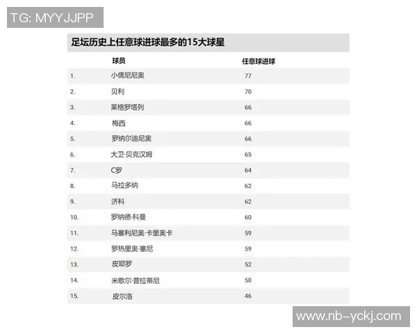 中场足球球星全名解析与其在足球历史中的影响力探讨